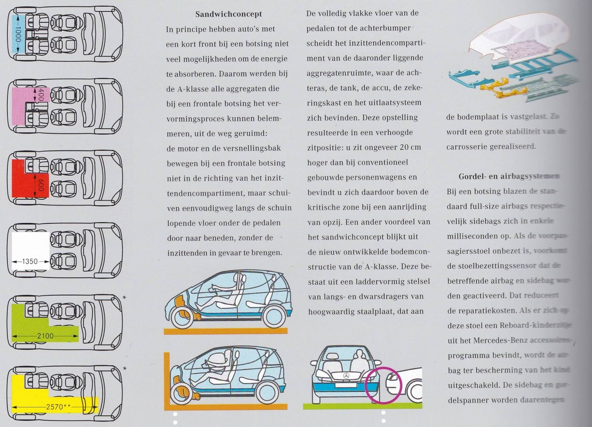 Fragmenten uit een brochure met tekst en schematische afbeeldingen