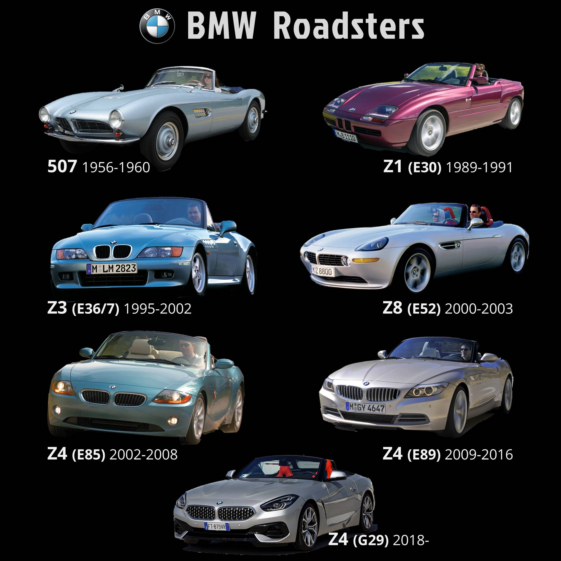 BMW 507, Z1, Z3, Z8 en drie generaties Z4.